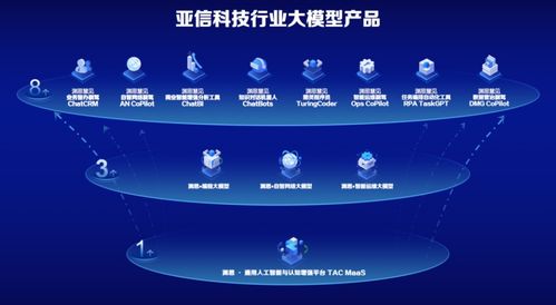 亞信科技歐陽曄 以產品與市場匹配為第一原則，推動‘淵思’行業大模型創新應用