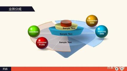 專業市場營銷商務工作報告PPT模板 助力高效營銷策劃與互聯網銷售