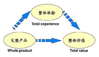 解析頂層設計 互聯網銷售企業不可或缺的戰略基石