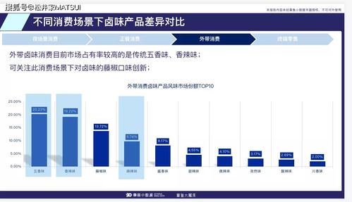 串串香口味策劃 如何以一味俘獲大眾芳心