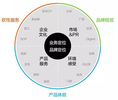 6個步驟，讓你更好完成互聯網銷售中的logo設計