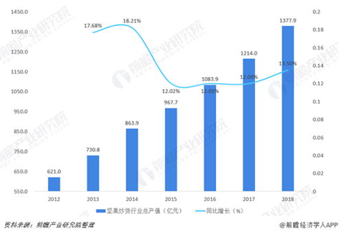 從“零食”到“健康伴侶” 堅果品牌營銷策劃的實戰突圍之路