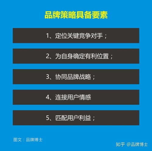 品牌營銷策劃 從策略到執行的全面指南